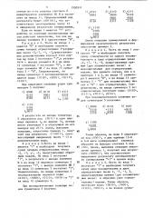 Устройство для алгебраического накопительного суммирования (патент 1550511)