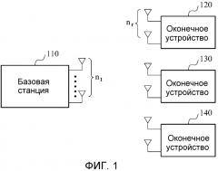 Система связи с множеством входов - множеством выходов, поддерживающая различные режимы передачи отчетов (патент 2586875)