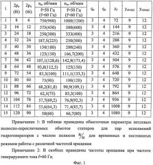 Статор трехфазного синхронного гидрогенератора с полюсно-переключаемой обмоткой (патент 2534745)