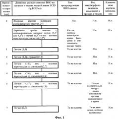 Способ оценки активности лечебно-профилактических препаратов против вируса натуральной оспы (патент 2565812)