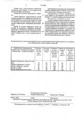 Способ отбора малины красной с конической формой ягод (патент 1777725)