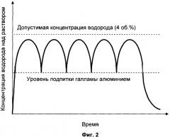 Способ извлечения галлия из щелочных растворов цементацией галламой алюминия (патент 2343215)