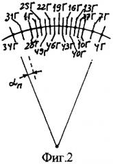 Двухслойная петлевая m=3-фазная обмотка электрических машин в z=171 пазах, 2p=34 полюсах (патент 2312443)
