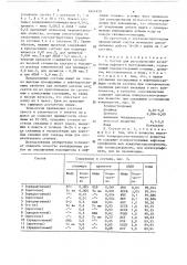 Состав для регулирования разработки нефтяного месторождения (патент 1624129)
