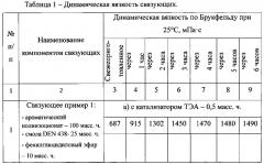 Эпоксиуретановое связующее с повышенной тепло- и термостойкостью (патент 2614246)