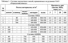 Способ создания водоупорного закладочного массива (патент 2642750)