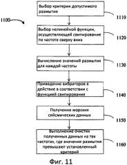 Свипирование для морских вибраторов с уменьшенной степенью размытия и/или с повышенным максимально допустимым искажением сигнала (патент 2554682)