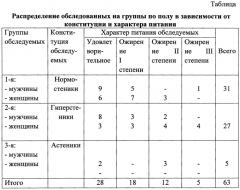 Способ контрастирования забрюшинного пространства при различных типах острого деструктивного панкреатита (патент 2650601)