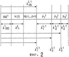 Способ кодирования сигнала (патент 2283536)