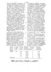 Способ изготовления порошковой проволоки (патент 1235690)