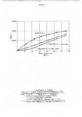 Способ термической обработки латуни (патент 705005)