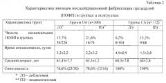 Способ профилактики фибрилляции предсердий при открытых оперативных вмешательствах на легких по поводу онкологического заболевания (патент 2574187)