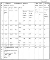 Способ обработки призабойной зоны пласта (патент 2647136)