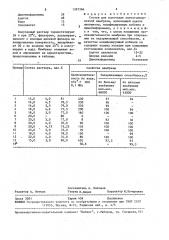Состав для получения ацетатцеллюлозной мембраны (патент 1597366)