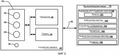 Воплощение визуального представления с помощью изученного ввода от пользователя (патент 2554548)