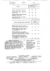 Огнеупорная масса для футеровки главных желобов доменных печей (патент 622846)