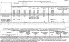 Водорастворимые полимерные комплексы арбидола (патент 2394618)