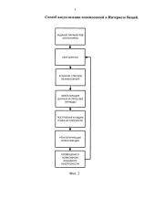 Способ визуализации взаимосвязей в интернете вещей (патент 2642414)