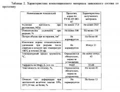 Композиционный материал для футеровки горнообогатительного и горнодобывающего оборудования (патент 2604229)