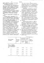 Способ очистки сточных вод от нефтепродуктов (патент 881003)