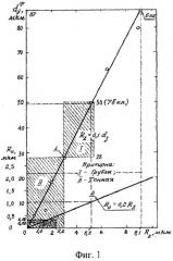 Доводочно-притирочный концентрат с модифицирующими минеральными наполнителями (патент 2309968)