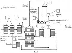 Установка для окисления диоксида серы (патент 2327632)