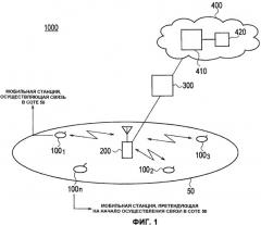 Мобильная станция, базовая станция радиосвязи, способ управления связью и система мобильной связи (патент 2486699)