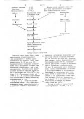 Сырьевая смесь для изготовлениястроительных изделий экструдирова-нием (патент 833753)