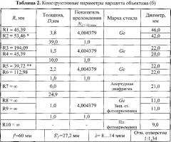 Инфракрасный объектив с переменным фокусным расстоянием (патент 2641513)