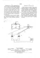 Способ контроля проклейки бумаги (патент 458465)