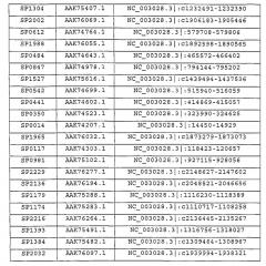 Вакцины и композиции против streptococcus pneumoniae (патент 2623174)