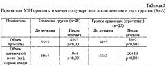 Способ лечения аденомы предстательной железы в сочетании с хроническим абактериальным простатитом (патент 2568369)