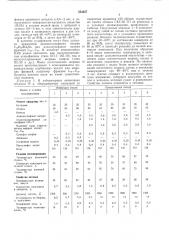 Способ получения высокостирольного латекса (патент 553257)