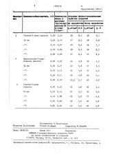 Способ гальванического меднения (патент 1399376)