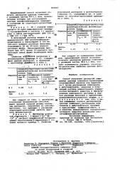 Способ получения дисперсий за-щищаемых цветных компонент (патент 802907)