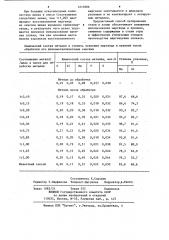 Способ легирования стали в ковше (патент 1217886)