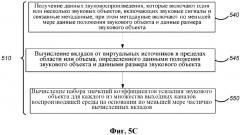 Представление данных звуковых объектов с кажущимся размером в произвольные схемы расположения громкоговорителей (патент 2630955)