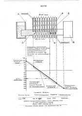 Способ определения точки росы газа (патент 492793)