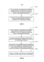Способ и устройство для проверки разрешения (патент 2663710)
