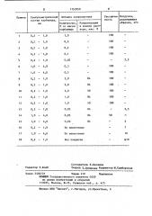 Способ снижения слеживаемости гранулированного карбамида (патент 1152950)