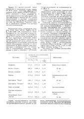 Способ оценки засухоустойчивости растений (патент 858656)