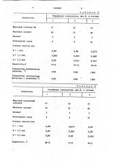 Состав покрытия футеровки печных агрегатов (патент 1165668)