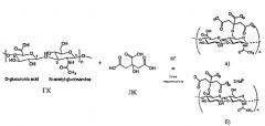 Твердофазный способ получения водорастворимого биоактивного нанокомпозита на основе модифицированной лимонной кислотой гиалуроновой кислоты и наночастиц золота (патент 2534789)