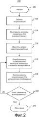 Оптимизация производительности платформы визуализации данных (патент 2541876)