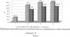 Способ повышения эффективности производства смесей однолетних зерновых и бобовых культур при использовании на зеленую массу (патент 2525573)