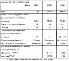 Композиции для контейнеров и других изделий и способы их применения (патент 2602157)