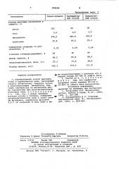 Карбюраторный способ выплавки стали в мартеновской печи (патент 994564)