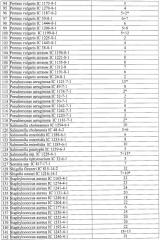 Штаммы бактерий bacillus subtilis и bacillus amyloliquefaciens, обеспечивающие восстановление микробиоценозов почвы и желудочно-кишечного тракта животных, обладающие бактерицидной, фунгицидной и вирулицидной активностью, и препарат на основе этих штаммов (патент 2482174)