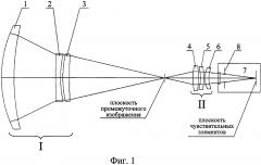 Оптическая система тепловизионного прибора (патент 2614167)