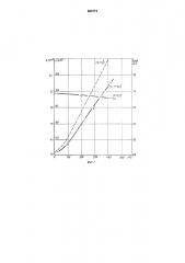 Бесконтактный способ измерения температуры полупроводников (патент 694774)